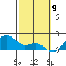 Kaneohe Bay tide chart for Tuesday, February 9, 2021