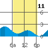 Kaneohe Bay tide chart for Thursday, March 11, 2021