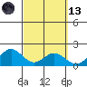 Kaneohe Bay tide chart for Saturday, March 13, 2021