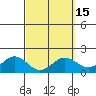 Kaneohe Bay tide chart for Monday, March 15, 2021