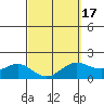 Kaneohe Bay tide chart for Wednesday, March 17, 2021