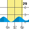 Kaneohe Bay tide chart for Monday, March 29, 2021