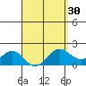 Kaneohe Bay tide chart for Tuesday, March 30, 2021