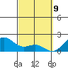 Kaneohe Bay tide chart for Tuesday, March 9, 2021
