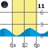Kaneohe Bay tide chart for Sunday, April 11, 2021