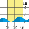 Kaneohe Bay tide chart for Tuesday, April 13, 2021