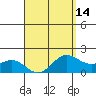 Kaneohe Bay tide chart for Wednesday, April 14, 2021