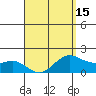 Kaneohe Bay tide chart for Thursday, April 15, 2021