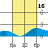 Kaneohe Bay tide chart for Friday, April 16, 2021