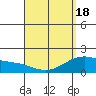 Kaneohe Bay tide chart for Sunday, April 18, 2021