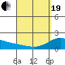 Kaneohe Bay tide chart for Monday, April 19, 2021