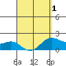 Kaneohe Bay tide chart for Thursday, April 1, 2021