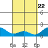 Kaneohe Bay tide chart for Thursday, April 22, 2021