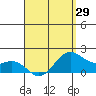 Kaneohe Bay tide chart for Thursday, April 29, 2021
