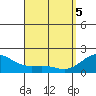 Kaneohe Bay tide chart for Monday, April 5, 2021