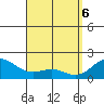 Kaneohe Bay tide chart for Tuesday, April 6, 2021