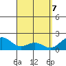 Kaneohe Bay tide chart for Wednesday, April 7, 2021