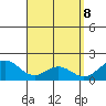 Kaneohe Bay tide chart for Thursday, April 8, 2021