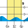 Kaneohe Bay tide chart for Friday, April 9, 2021