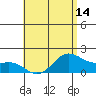 Kaneohe Bay tide chart for Friday, May 14, 2021