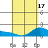 Kaneohe Bay tide chart for Monday, May 17, 2021