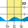 Kaneohe Bay tide chart for Saturday, May 22, 2021