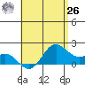 Kaneohe Bay tide chart for Wednesday, May 26, 2021