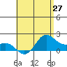 Kaneohe Bay tide chart for Thursday, May 27, 2021