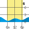 Kaneohe Bay tide chart for Thursday, May 6, 2021