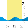 Kaneohe Bay tide chart for Friday, May 7, 2021
