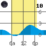 Kaneohe Bay tide chart for Thursday, June 10, 2021