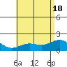 Kaneohe Bay tide chart for Friday, June 18, 2021