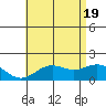 Kaneohe Bay tide chart for Saturday, June 19, 2021