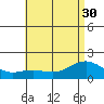 Kaneohe Bay tide chart for Wednesday, June 30, 2021