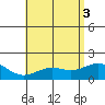 Kaneohe Bay tide chart for Thursday, June 3, 2021