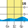 Kaneohe Bay tide chart for Friday, July 16, 2021