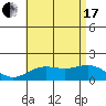 Kaneohe Bay tide chart for Saturday, July 17, 2021