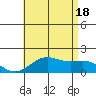 Kaneohe Bay tide chart for Sunday, July 18, 2021