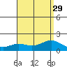 Kaneohe Bay tide chart for Thursday, July 29, 2021