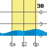 Kaneohe Bay tide chart for Friday, July 30, 2021