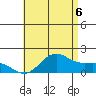 Kaneohe Bay tide chart for Tuesday, July 6, 2021