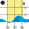 Kaneohe Bay tide chart for Friday, July 9, 2021