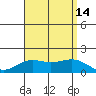 Kaneohe Bay tide chart for Saturday, August 14, 2021