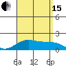 Kaneohe Bay tide chart for Sunday, August 15, 2021