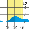 Kaneohe Bay tide chart for Tuesday, August 17, 2021