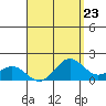 Kaneohe Bay tide chart for Monday, August 23, 2021