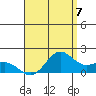 Kaneohe Bay tide chart for Saturday, August 7, 2021
