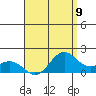 Kaneohe Bay tide chart for Monday, August 9, 2021