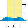 Kaneohe Bay tide chart for Saturday, September 11, 2021