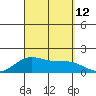 Kaneohe Bay tide chart for Sunday, September 12, 2021